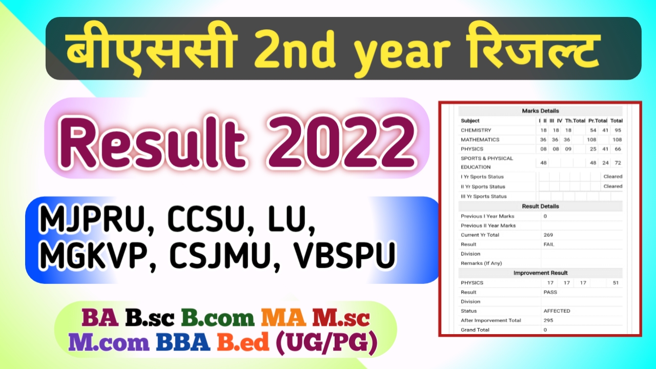 B.sc 2nd Year Result 2022 : MJPRU, CCSU, CSJMU, MGKVP, VBSPU Results बीएससी रिजल्ट 2022 All University