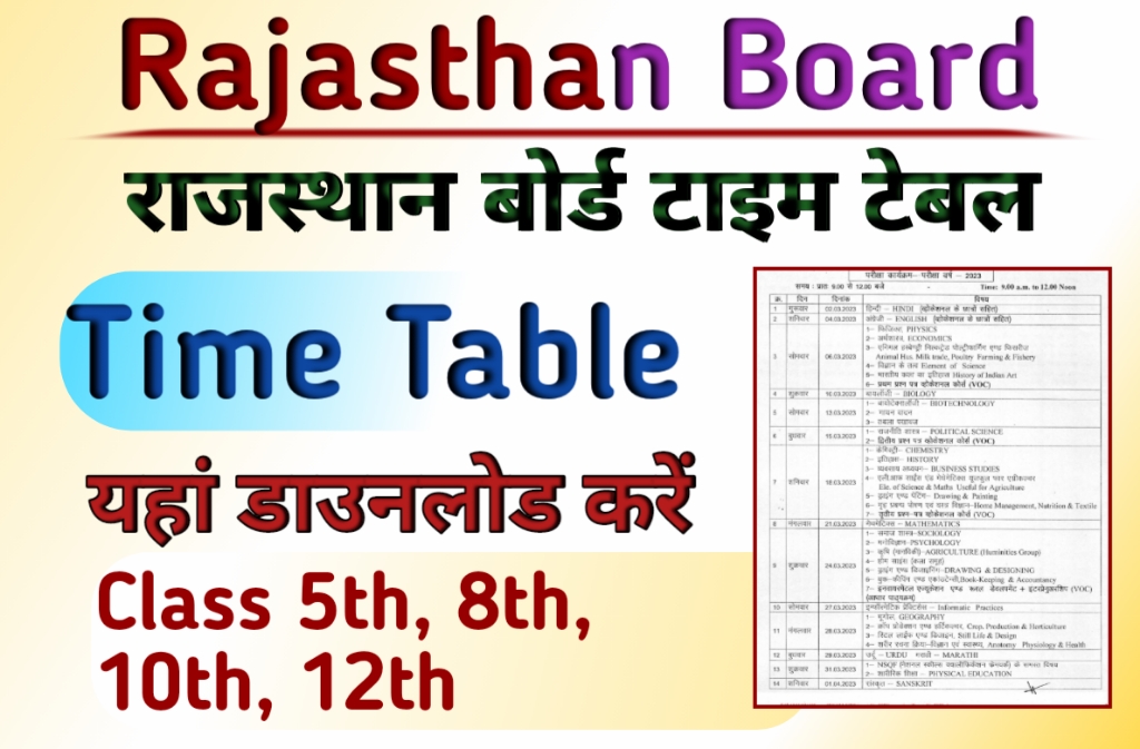 Rajasthan Board time table