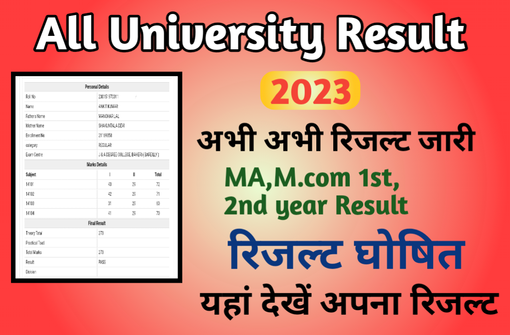 MA,M.com 1st,2nd Year Exam Result 2023