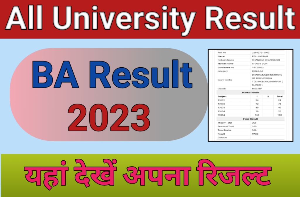 All University BA Result 2023 Latest Update
