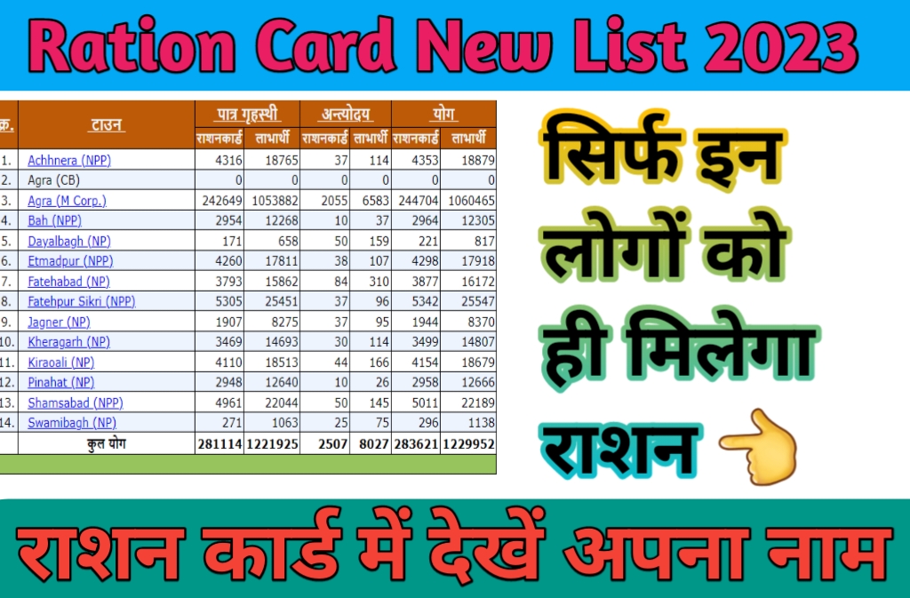 UP Ration Card List 2023:-
