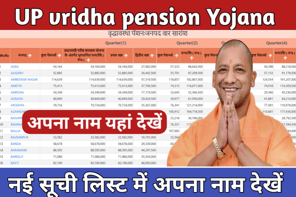 Vridha Pension Yojana 2023 list